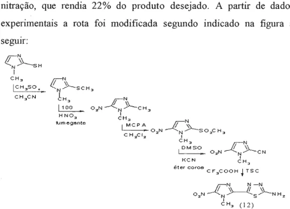 Figura 19: Rota de síntese do megazol (12), otimizada por Moretto, em 2001. 
