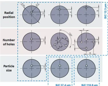 Figure 2.5  –  Hole pattern configuration for layer reinforcement in single layer depositions [28]
