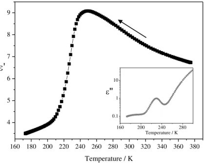 Figure 3.1 Isochronal plot of the real permittivity, ´, at 10 kHz during the cooling process is show; the respective  imaginary part,  ´´ is presented in the inset