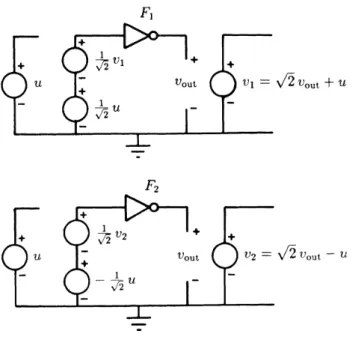 Figura 7  Modelo elétrico da SNM [4].