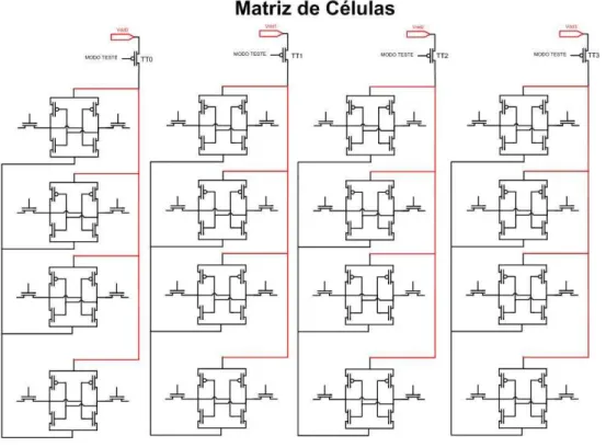 Figura 17  Colunas de células com transistores nas linhas de alimen- alimen-tação.