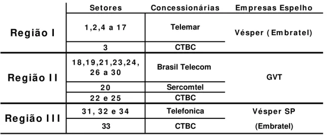 Tabela 2.1: concessionárias e “espelhos” por região 