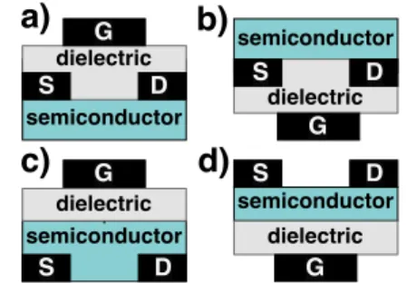 Figure 1.1: TFT architectures a)Top gate;