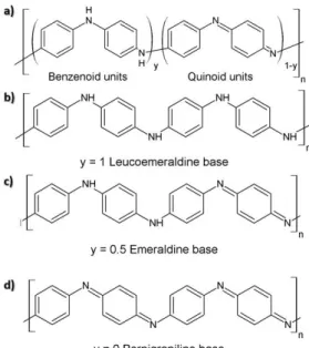 Figure 1.2 – Chemical representation of generalized PANI structure (a) and its most common  forms: (b) completely reduced form (y = 1, Leucoemeraldine base), (c) half-oxidized form (y = 0.5, 