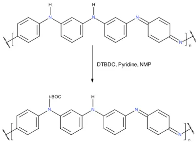 Figure 3.2 - Schematic drawings for chemical modification of PANI structure with t-Boc  protecting group