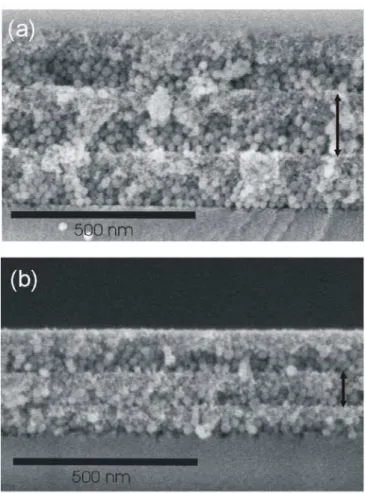 Figure 2. FESEM images showing the cross section of periodic nanoparticle multilayers obtained at  final speeds of (a) 2500 rpm and (b) 6000 rpm