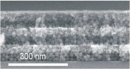 Figure 10. FESEM image of a three unit cell nanoparticle one dimensional photonic crystal