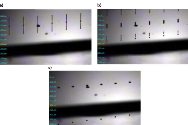 Figure 6: Drop watcher image of In 2 O 3  printing optimization process. a) strobe delay 20 µs; b) strobe delay  40 µs; and c) strobe delay 100 µs.