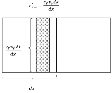 Figure 8  –  Particle movement 