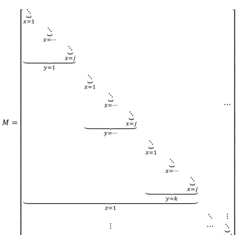 Table 2  – Coefficients’ position.