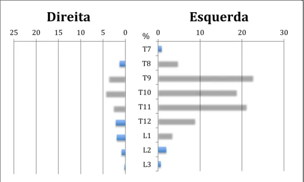 Figura  6  -  Distribuição  da  AKA  na  revisão  de  literatura  de  artigos  que  utilizaram  a  angiotomografia  como  método  de  identificação 26,36,37,57,58,62,65,68-72