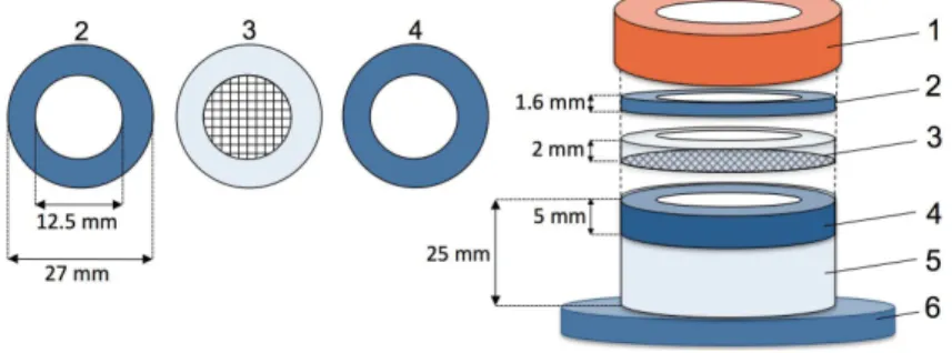 Figure 2.1. Permeability measuring device and its components. 