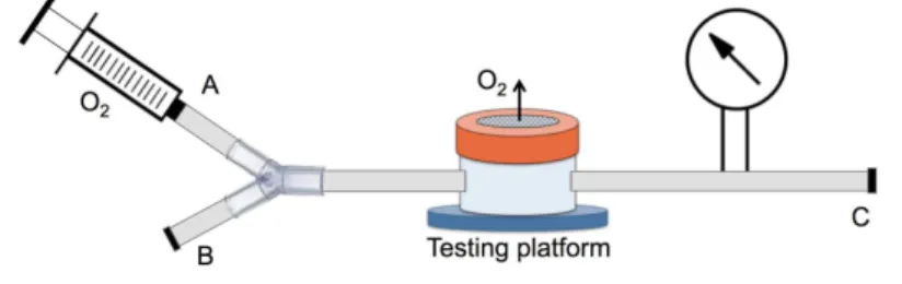 Figure 2.2. Permeability measuring setup. 