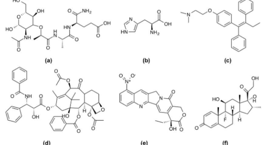 Figura I-14 – Estruturas de alguns fármacos encapsulados com alguma frequência: (a) muramil dipéptido; 