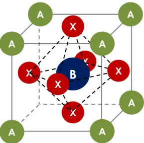 Figure  1.1  Perovskite  crystalline  structure. 
