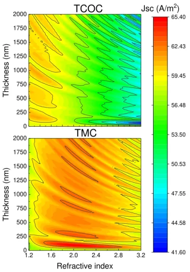 Figure 3.4: Contour plots of the  bottom layer’s  J sx in function of the interlayer’s re- re-fractive index and thickness