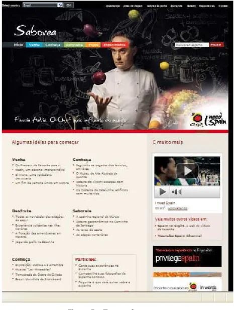 Figura 5 – Turespaña. 