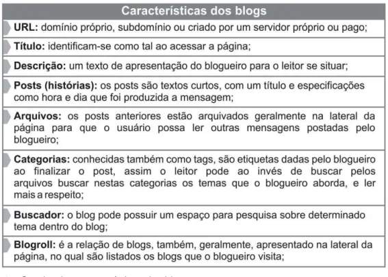FIGURA 4  – Quadro das características dos blogs   Fonte: baseado em Orihuela (2006, p