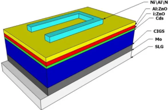 Figure 1.2  - Conventional solar cell structure, not at scale 