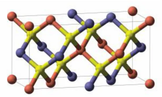 Figure 1-3 - The crystal structure of CIGS. The colours indicate copper (red), selenium (yellow) and in- in-dium (blue)