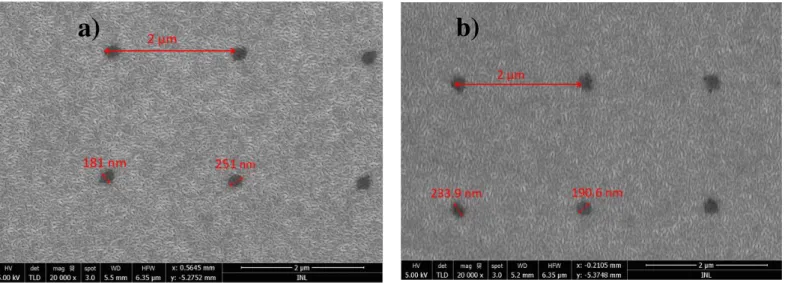 Figure  3.4 -SEM top-view images of the samples Mo/Al2O3 (a) and Mo/TiW/Al2O3 (b). The images show the pitch  dimensions as well as the hole diameter