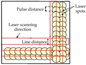 Table 3.5- Ablation threshold for each material 