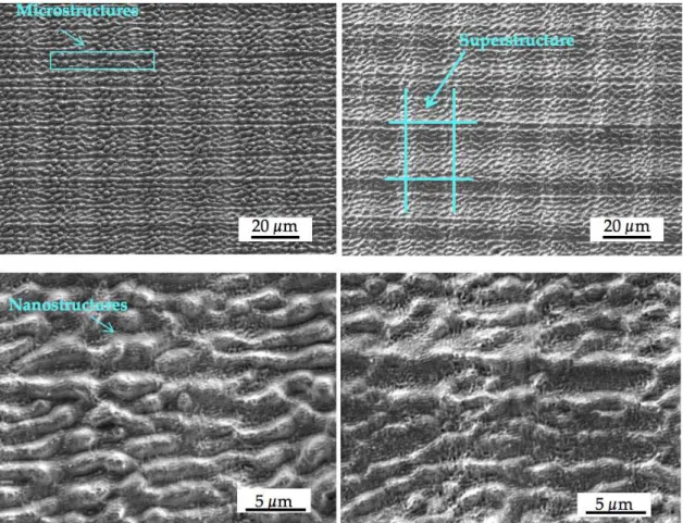 Figure 4.1- Left pictures: SEM images of polyimide without cleaning treatment; Right  pictures: SEM images of polyimide after cleaning treatment; Both samples were treated with  the same laser parameters: 1.17 J/cm 2 , f= 100 kHz, v=400 mm/s, line distance