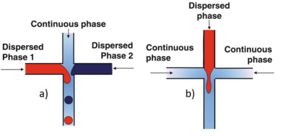 Figure 3 a) Alternating X-Junction; b) regular X-Junction Adapted from [13]. 