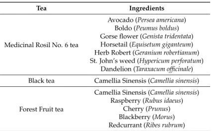Table 1. Main ingredients of teas.