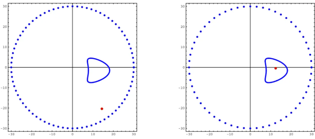 Figure 2. The same as the previous figure when considered a different size for the kite.