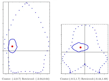 Figure 5. Localization of a shark. On the left, a plot of the obstacle, observation points and detected location (red bold dot)