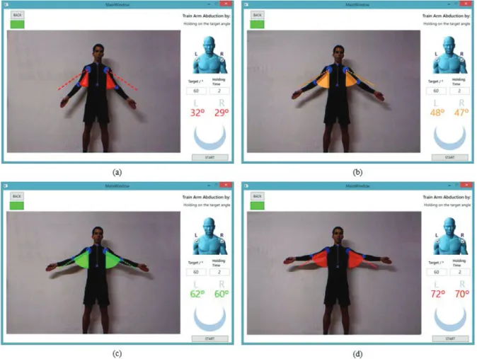 Fig. 1.Representation of a holding in a target angle exercise.(a) Beginning of the exercise, where the measured angle is in the red zone;(b) ROM  closer to the target angle, where the animation turns into orange; (c) Desired ROM, where the animation turns 