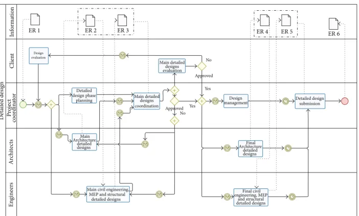 Figure 4: BMPN map example.
