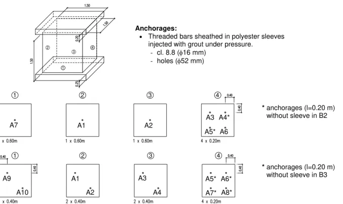 Figure 5.  Distribution of anchorages in each façade of walls B1 and B2 (above) and B3 (below) 