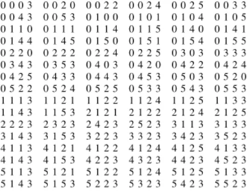 TABLE II. S ET OF G OOD G UESSES A FTER G UESS 0111 0 0 1 1 0 1 0 1 0 1 1 0 0 1 1 2 0 1 1 3 0 1 1 4 0 1 1 5 0 1 2 1 0 1 3 1 0 1 4 1 0 1 5 1 0 2 1 1 0 3 1 1 0 4 1 1 0 5 1 1 1 1 1 1 2 1 1 1 3 1 1 1 4 1 1 1 5 1 1 1