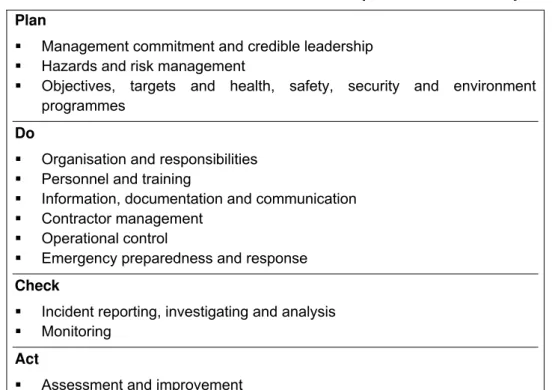 Table 2: E.ON’s climate and renewables 12-element plan–do–check–act system  Plan 