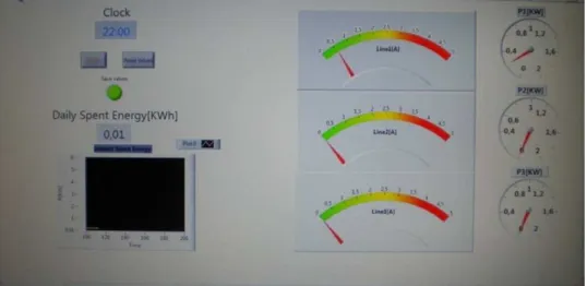 Fig. 10. SCADA interactive menu—data from the 3Phase developed consumer owned SM. 202530 Time [min] Conf