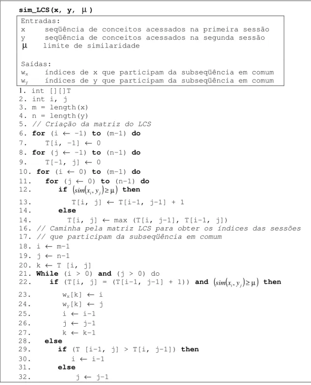 Figura 18 – Algoritmo sim_LCS (adaptado de LCS Delta) 