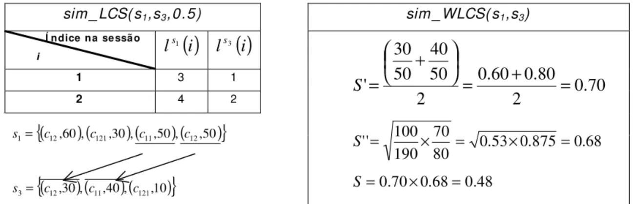 Figura 19 – Similaridade obtida com a subseqüência dada por sim_LCS(s 1 ,s 3 ) 