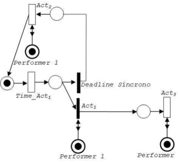 Figura 18: Exemplo de deadline síncrono.