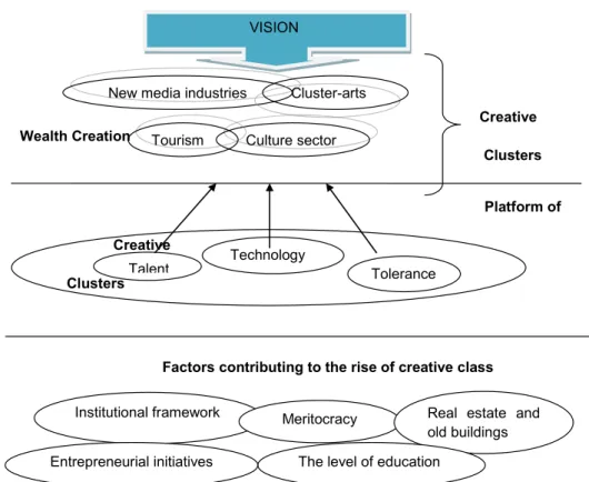 Figure 5  Factors promoting cultural sustainability (see online version for colours)                                                                                                                                                                          Cr