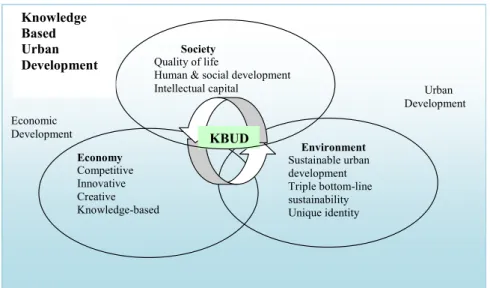 Figure 2  Three pillars of KBUD (see online version for colours) 