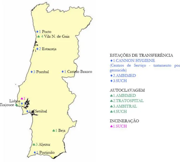 Fig.  2  -  Principais  entidades  responsáveis  pelo  tratamento  de  RH  em  Portugal  e  sua  localização (DGS, 2009) 