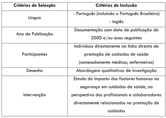 Tabela 1. Critérios de inclusão e exclusão do estudo. 