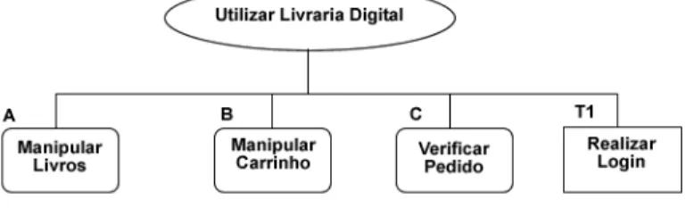 Figura 5 – Diagrama de Metas 