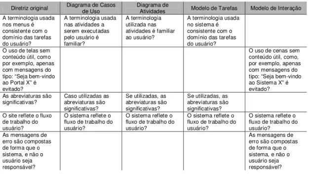 Tabela 2 - Diretrizes adaptadas 
