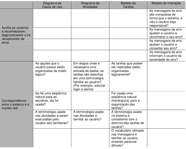 Tabela 3 – Diretrizes Elaboradas 