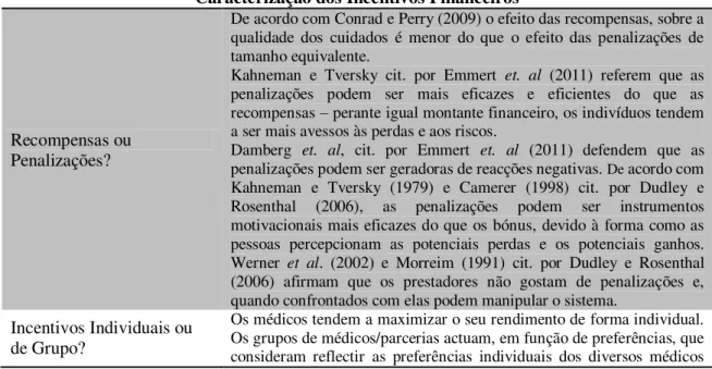 Tabela 1 - Caracterização dos Incentivos Financeiros  Caracterização dos Incentivos Financeiros 