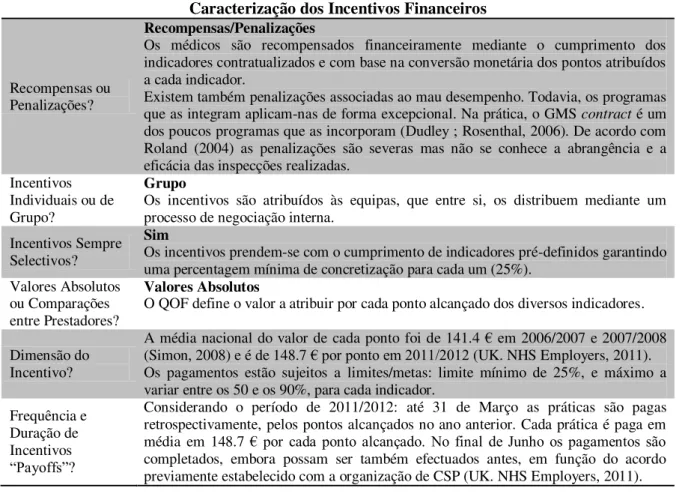 Tabela 6 - Caracterização dos Incentivos Financeiros do QOF  Caracterização dos Incentivos Financeiros