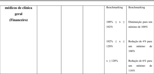 Tabela 10 - Caracterização dos Incentivos Financeiros das PHO  Caracterização dos Incentivos Financeiros 
